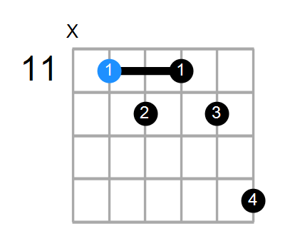 G#m7b5 Chord